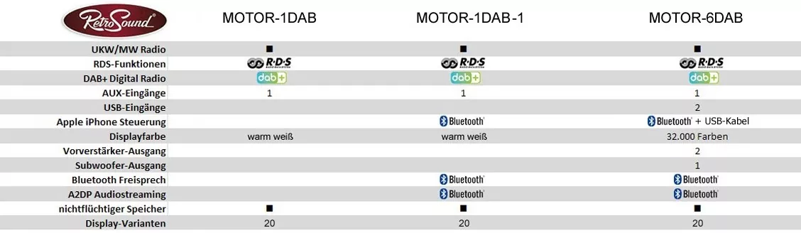 Übersicht über die Autoradios